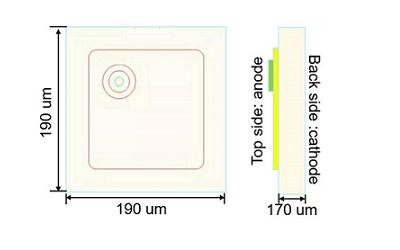 850nm / 940nm single hole VCSEL chip