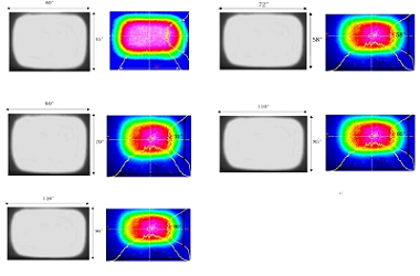 VCSEL empowers 3D sensing and new retail